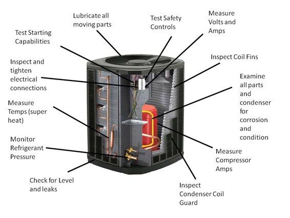 Is A Water Line Needed For HVAC?  Kotz Heating, Cooling & Plumbing